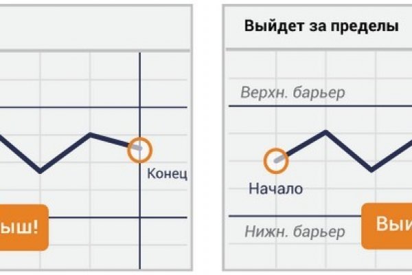 Почему кракен не блокируют