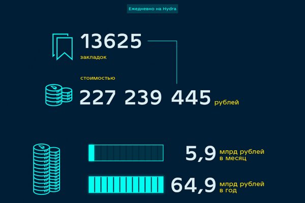 Как зайти на кракен через тор браузер