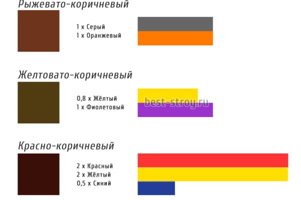 Как зайти на кракен тор