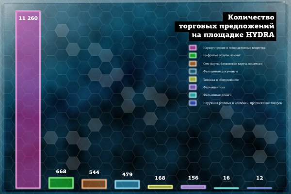 Как зарегаться на кракене